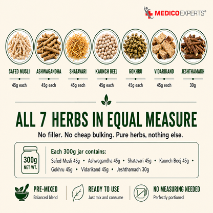 MedicoExperts ReGain+ For Men