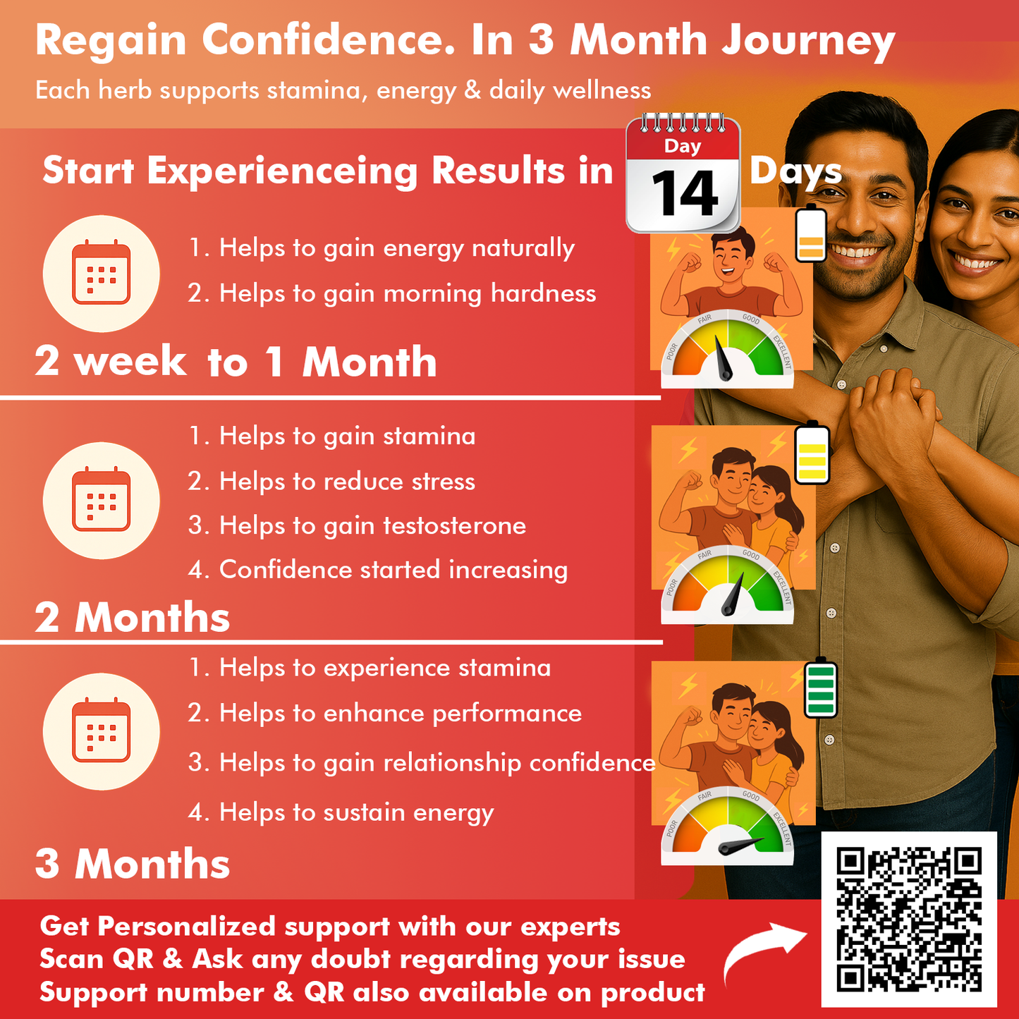 MedicoExperts ReGain+ For Men