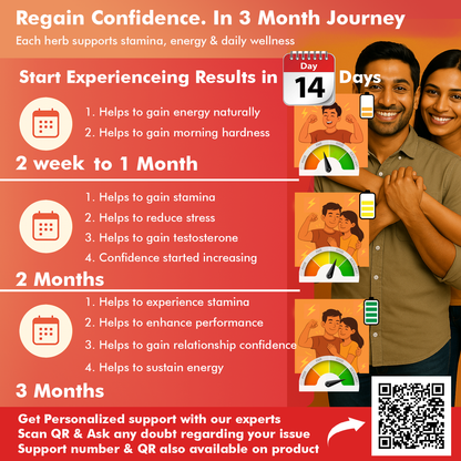 MedicoExperts ReGain+ For Men