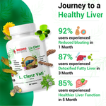 MedicoExperts Ayurvedic Liver Detox Supplement | Helps Repairing Liver From Alcoholic & Fatty Liver