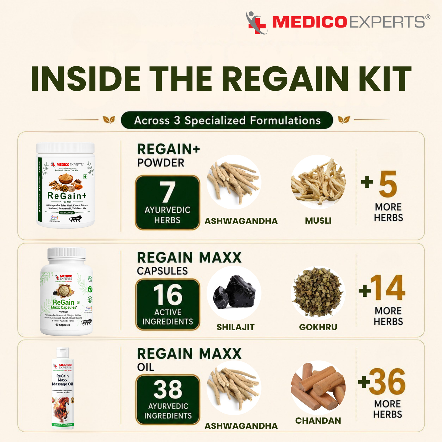 ReGain Kit - ReGain+ Powder, Regain Maxx Capsule & ReGain Maxx Massage Oil