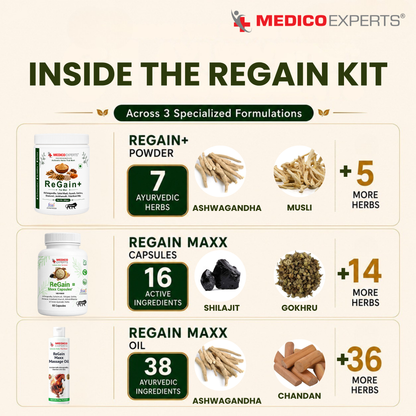 ReGain Kit - ReGain+ Powder, Regain Maxx Capsule & ReGain Maxx Massage Oil